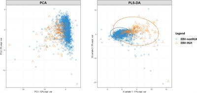 Development of a screening score for Hemophagocytic Lymphohistiocytosis among pediatric patients with acute infection of Epstein-Barr virus